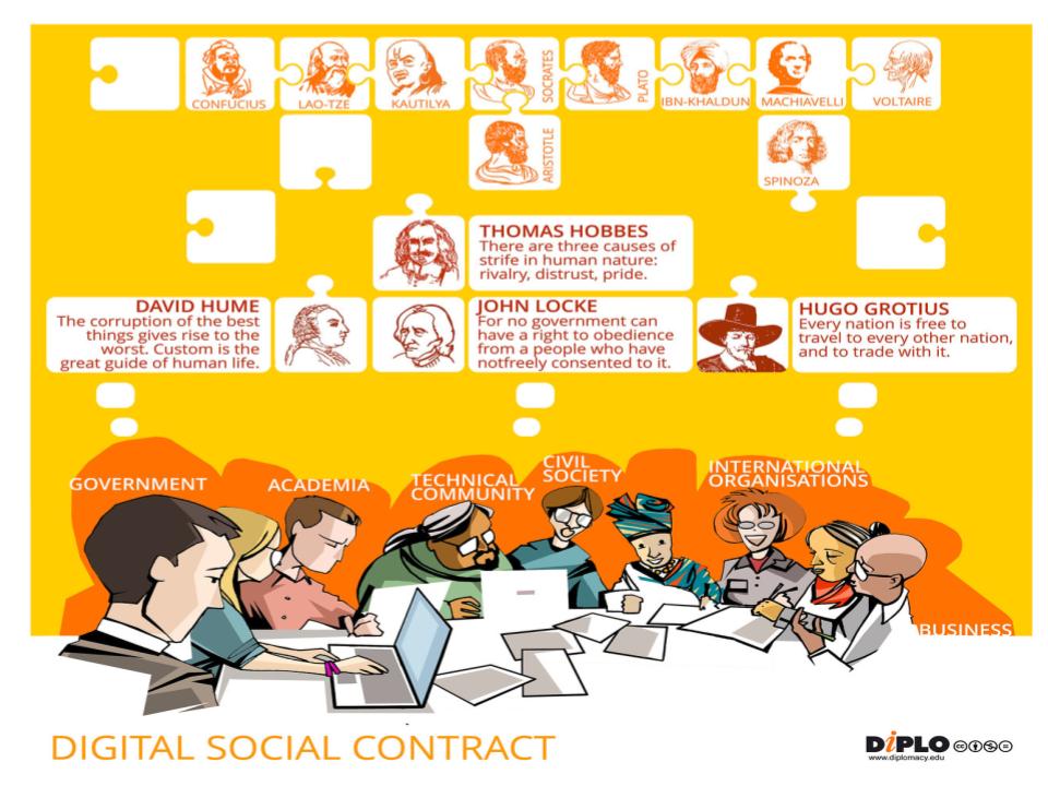 This is image about Digital Social Contract.