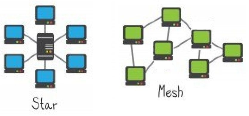 Are citizen-run mesh networks the key to an open Internet? Probably not. (Part 1)