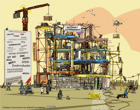 building under construction cartoon, Internet governance