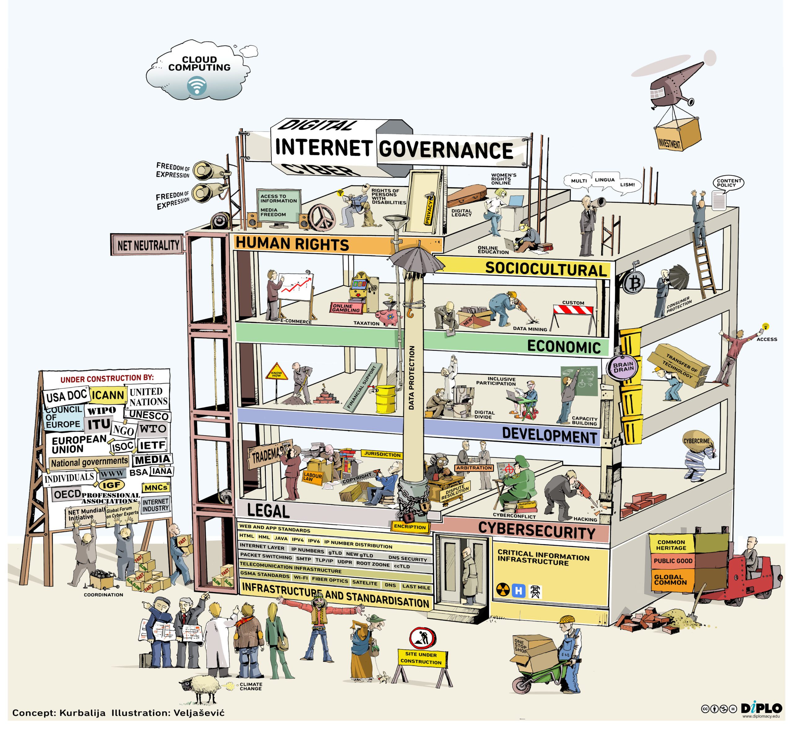 Internet Governance Building