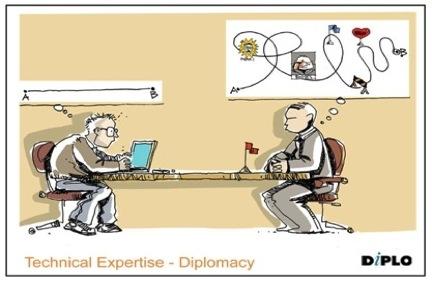 Ten Points on Science (and) Diplomacy