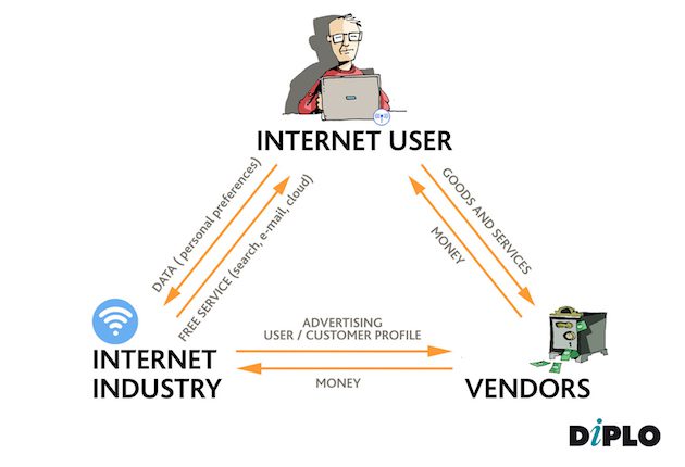 diagram, Internet