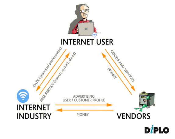 Internet business model - interplay among users, internet industry and vendors