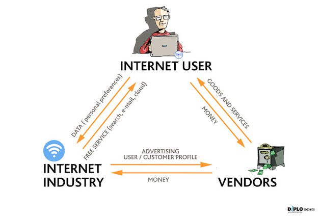 Current Internet business model