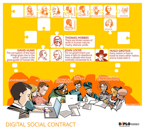 Negotiation a ndw Digital Social Contract