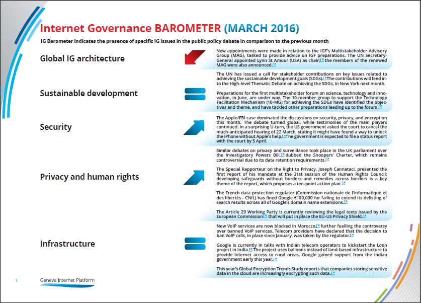 GIP-IG-Barometer-29-March-2016-Slide-1