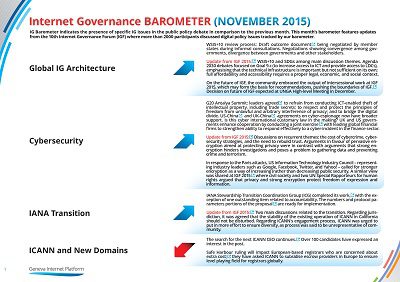 GIP-IG-Barometer-November-2015-I-S