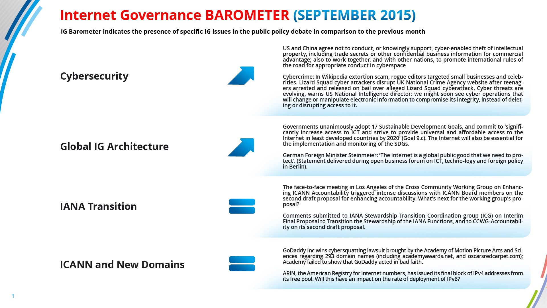 IG-BAROMETAR-1920x1080pix-september2015-I