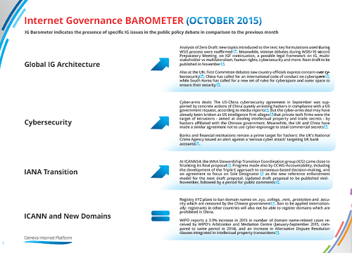 IG-Barometer-October-1