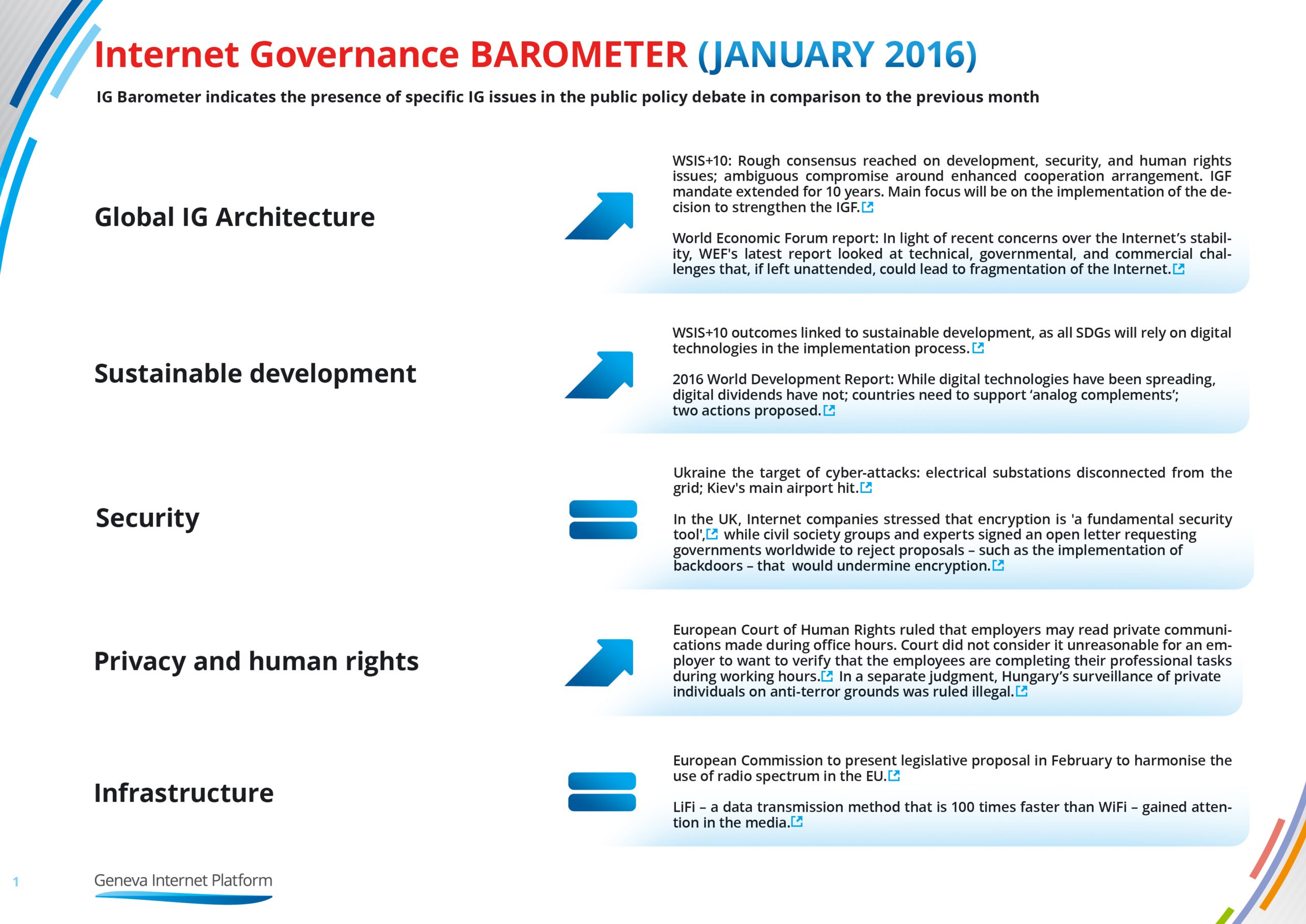 IG-Barometer-for-January-2016-scaled