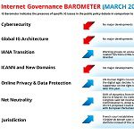 IG Barometer for March 2015 - 150x150