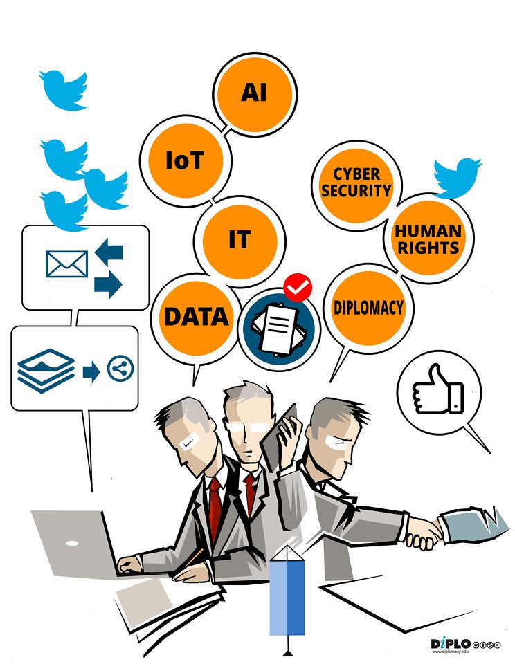 An illustration shows a man in three positions: working on a computers, talking on the phone, and shaking hand, with bubbles over his head that say: AI, IoT, IT, Adata, Cybersecurity, Human rights, Diplomacy.