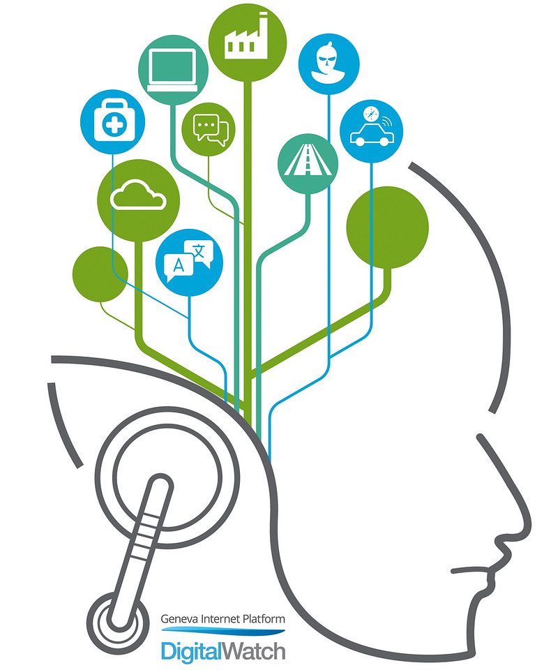 Prévisions 2023 : 12 tendances en matière de gouvernance numérique et de diplomatie 10 Challenge of AI for humans.